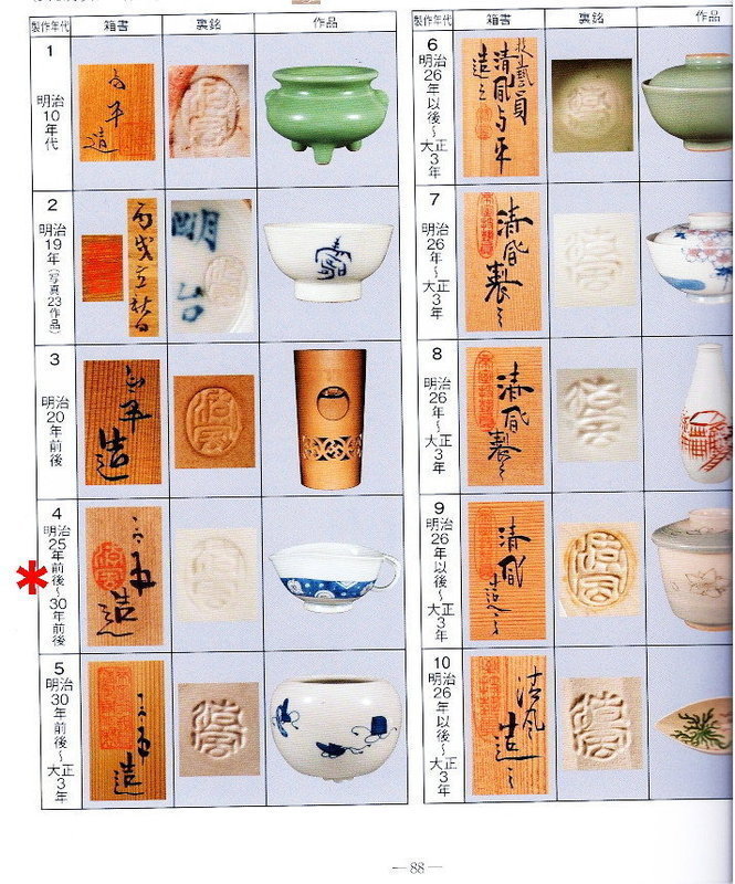 Very Fine Japanese Porcelain Kyusu by Seifu Yohei III