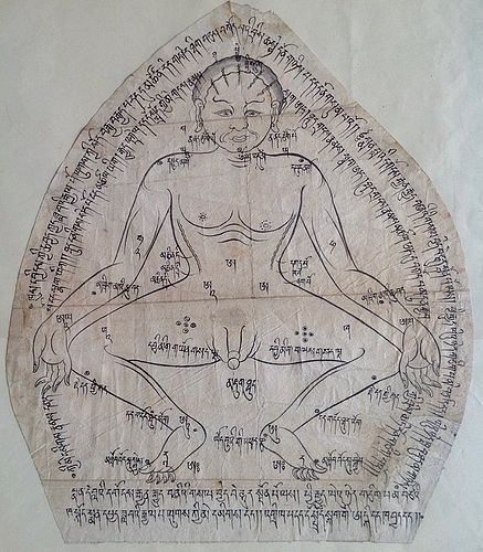 TIBETAN DRAWING