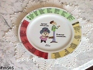 Vintage Counting Calories Plate Dated 1971