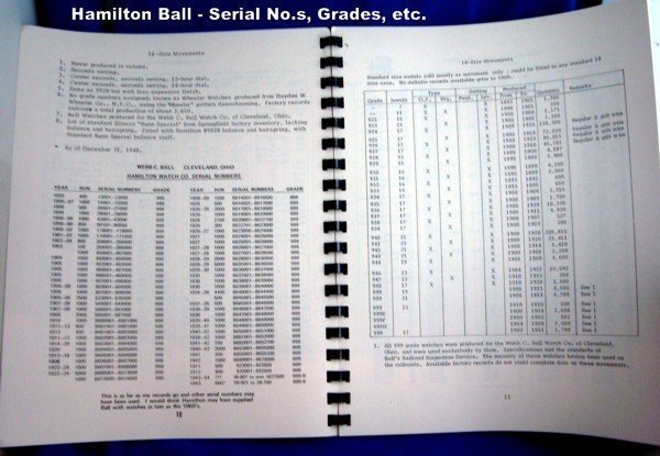 HAMILTON Identification and PRICE GUIDE 64 Pages Reprint Book